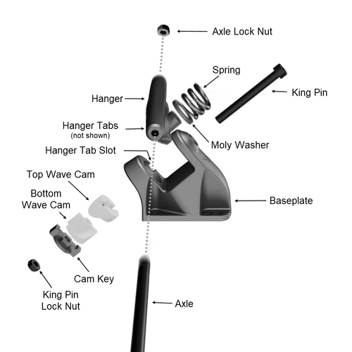 Hamboards Trucks HST Black Carving Set